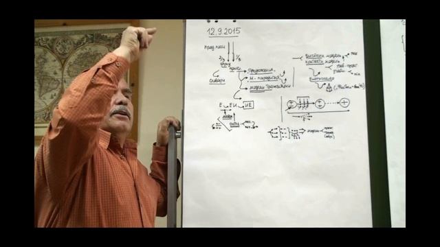 Схема фундаментальной аналитики  2015