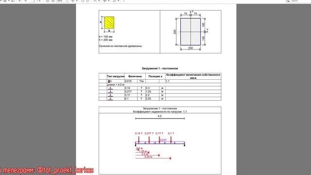 Аудит проекта, решение