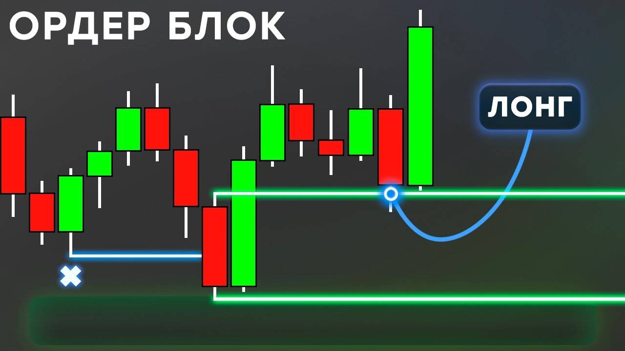 ОРДЕР БЛОК Всё, Что Нужно Знать