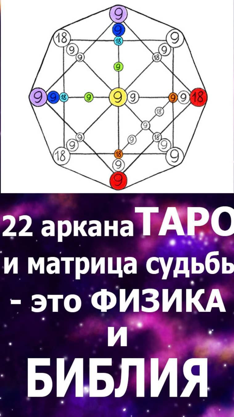 22 аркана Таро и матрицы судьбы - это физика и Библия. таробиблия Новокрещенова А.