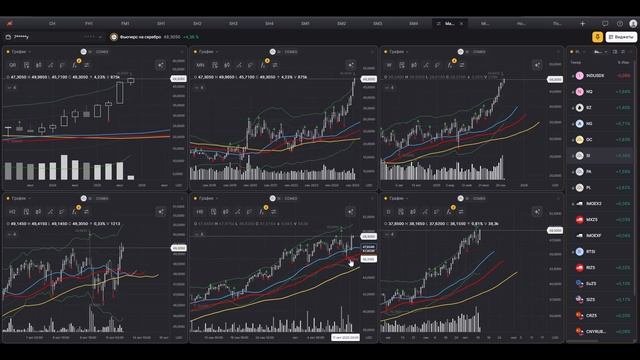 Утренний обзор финансовых рынков на 13.10.2025