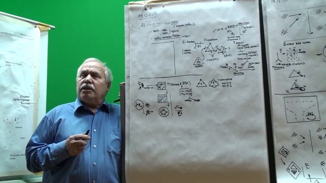 Основание псевдогенетического подхода Схемы Объектность Содержательность и графика Нечто 2015