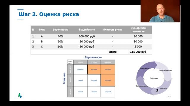 Управление рисками в проекте