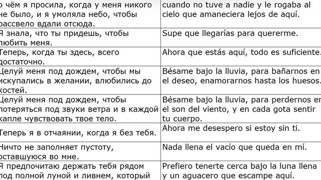I+2 Rubyana Fernandez — Besame Bajo La Lluvia