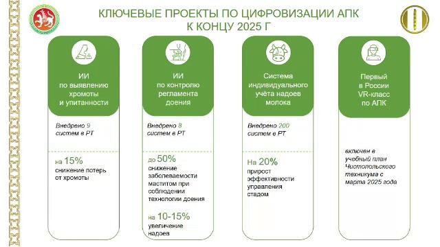 Об итогах уборочной кампании в Республике Татарстан в 2025 году