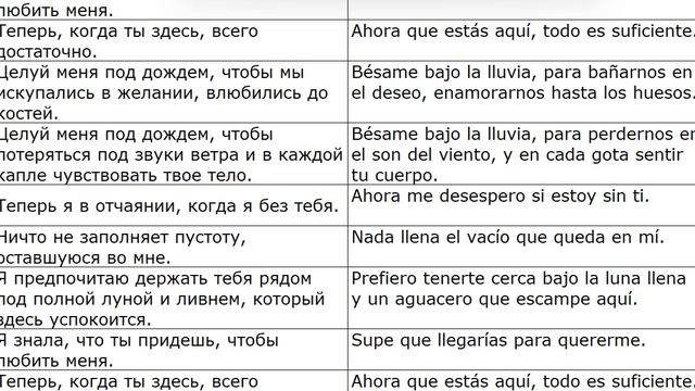 I+3 Rubyana Fernandez — Besame Bajo La Lluvia