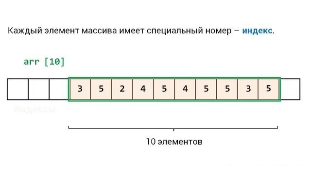 Знакомство с массивами.
