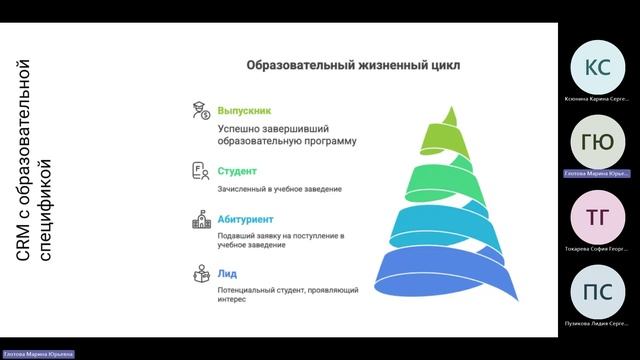 Информационно-образовательный менеджмент. 15 октября 2025