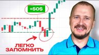 Всего 2 свечи и ты в плюсе