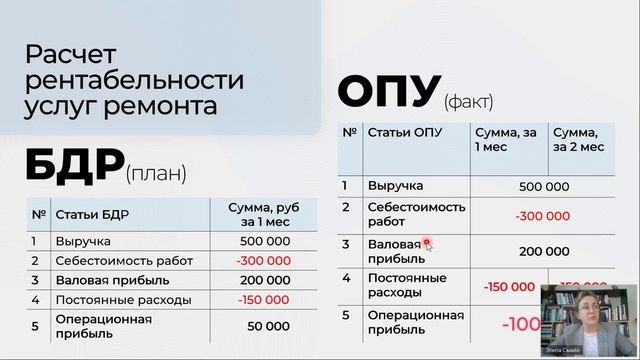 Мероприятие 17.10 "Финансы стартапа".