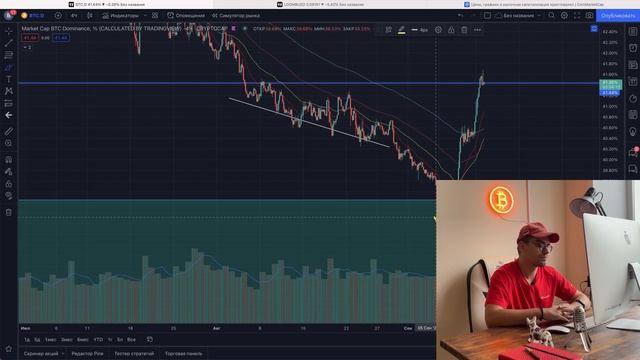 ЗАФИКСИРОВАЛИ ПРИБЫЛЬ И ЧТО ДАЛЬШЕ?