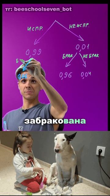 😎 Задача, после которой ты по-другому посмотришь на статистику