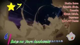 Top 10 Anime (według fanów MAL) 2021r