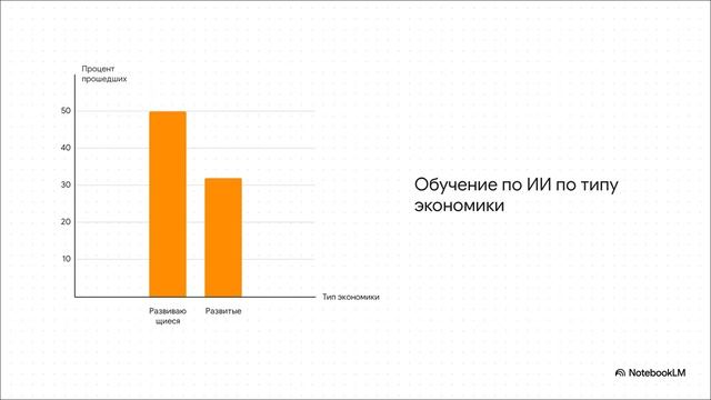 Парадокс_ИИ__Рост_vs_Доверие