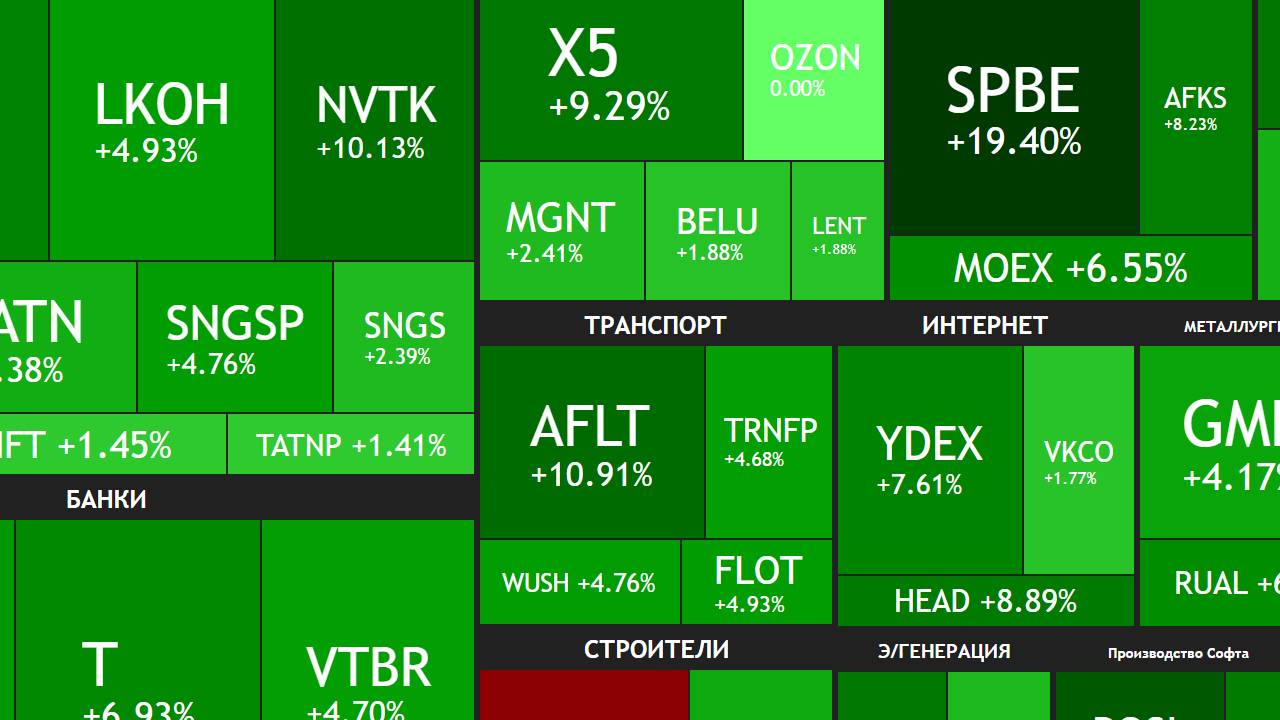 ⚡️19 октября ► Рост на 6% / Причины роста / Что покупать дальше? ► ПОДВОДИМ ИТОГИ НЕДЕЛИ