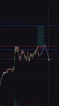 Смотри, как большинство трейдеров ошибается, торгуя пробой