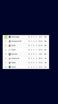Чемпионат России 2025-2026 12й-тур  #vkfootball #футбол #Россия
