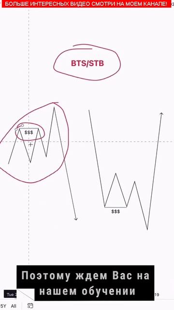 Торговля Эфириумом и Биткоином: Заработок через Анализ