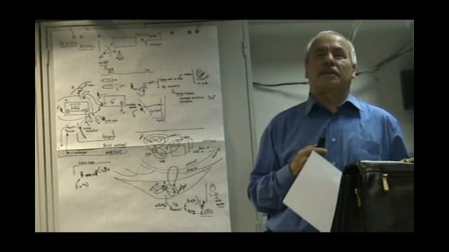 Перестройка субъекта мысли с применением понятийного аппарата  Типы рынков  Мотивация  2010