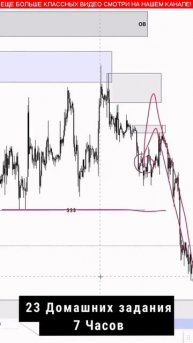 Криптовалюта и Заработок: Торговля с Техническим Анализом