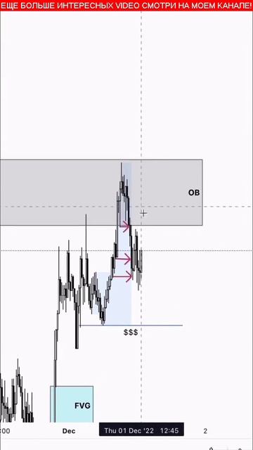 Торговля Криптовалютой: Технический Анализ для Новичков