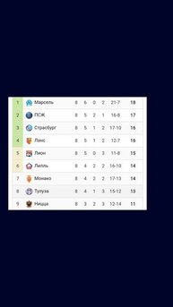 Чемпионат Франции 2025-2026 8й тур  #vkfootball #франция