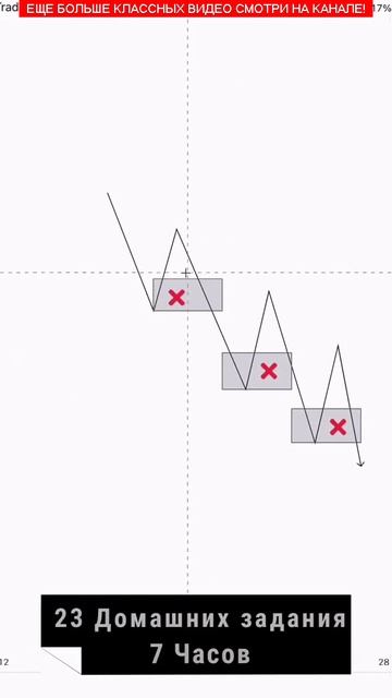 Трейдинг Обучение: Как Заработать на Криптовалютных Парах