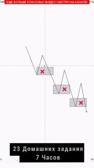Трейдинг Обучение: Как Заработать на Криптовалютных Парах