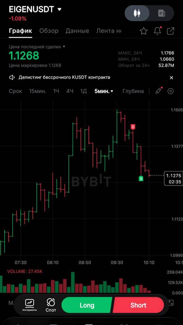 Главные признаки разворота тренда на графике! Предсказали падение биткоина.