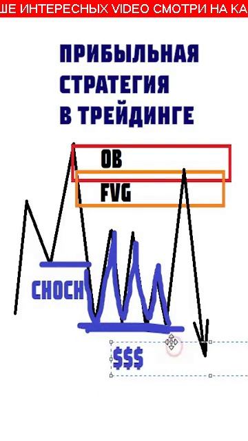 Криптовалюта Торговля и Технический Анализ: Секреты Успеха