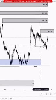 Заработок в Интернете через Трейдинг Крипто: Практика
