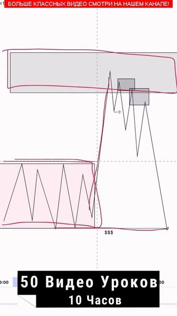 Торговля Эфириумом: Технический Анализ и Заработок в 2025