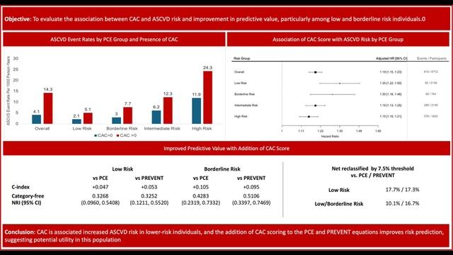 Полезность оценки уровня кальция в коронарных артериях у пациентов с низким риском (MESA)