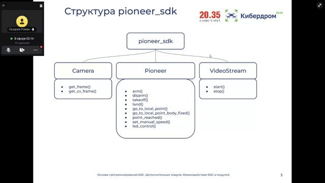 Дополнительные модули. Взаимодействие беспилотного воздушного судна и модулей