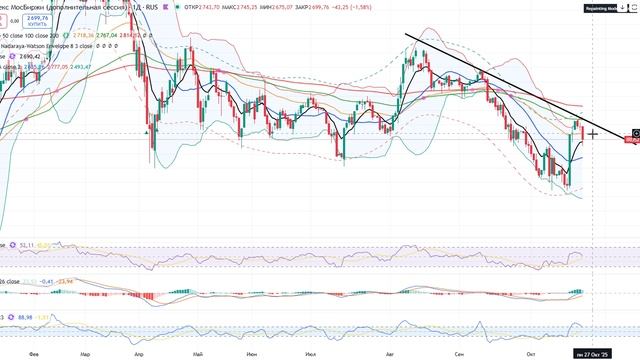 Анализ рынка 21.10.2025 / Путин берет под контроль валютный рынок, цель по доллару на 90 рублей.