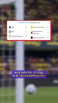 Васант про уход Левандовски из Барсы ❌ #футбол