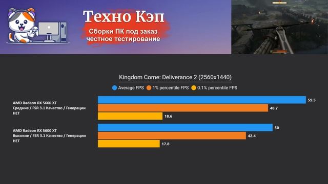 Kingdom Come Deliverance 2 — Xeon 2680v3 + RX 5600 XT. Тестирование сборки NeonVortex от Техно КЭП