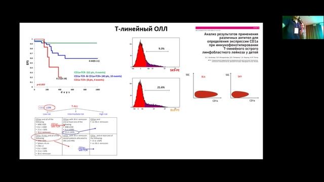 03 ИФТ В-ОЛЛ Попов АМ 24.09.2025 г.Санкт-Петербург