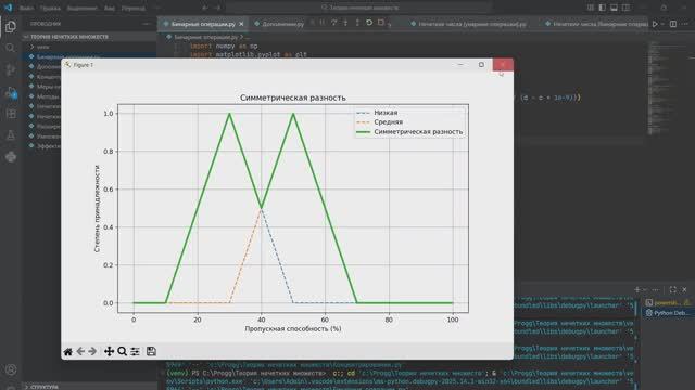 Реализация на языке программирования Python основных понятий теории нечётких множеств