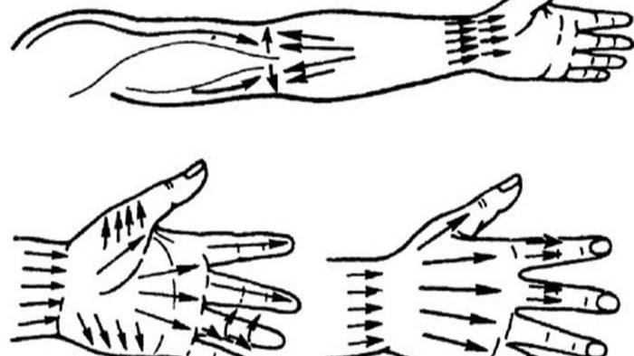 Комплекс упражнений для самомассажа кистей рук