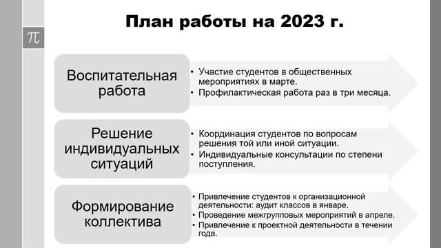 Кураторская работа 2022 23 уч г 1