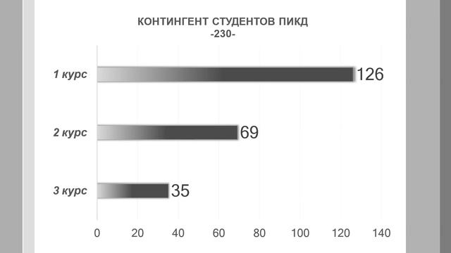 09 03 03 ПИКД Образовательная траектория