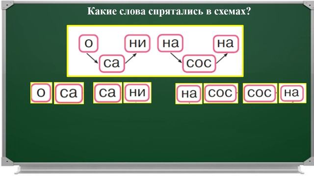 Урок 30. Проведение звукового анализа слов с буквами С, с
