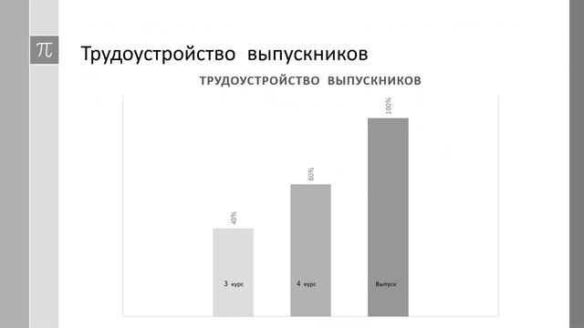 DMCM Образовательная траектория студентов ПакТВ