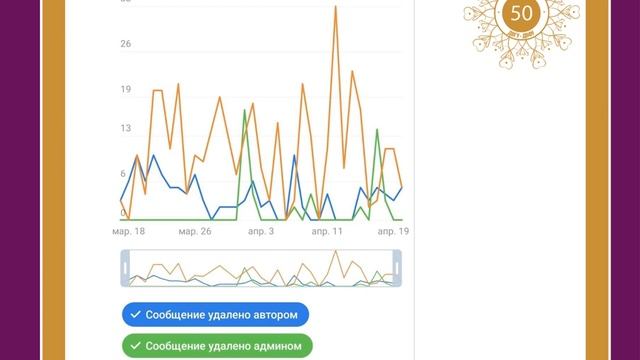 результаты анкетирования выпускников за 50 лет