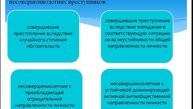 Синяева М.И. Лекция №11 Преступность несовершеннолетних