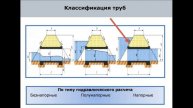 Лекция иссо_ Водопропускные трубы