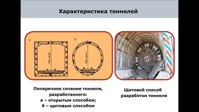 Лекция иссо_ Тоннели