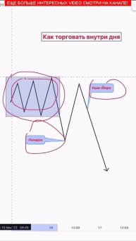 Технический Анализ для Заработка на Крипто-Торговле