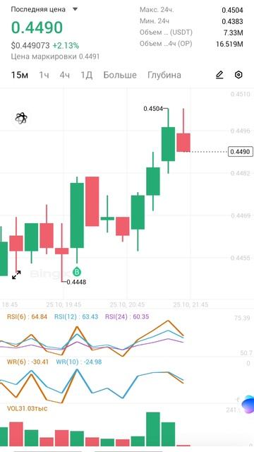 Сработал Стоп Лосс 
Видео 5, OP/USDt